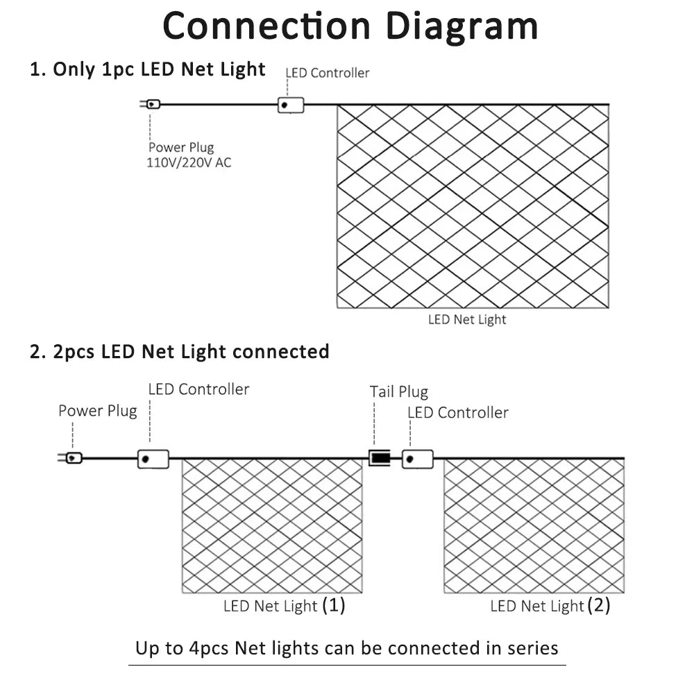 3mx3m 3mx2m 2mX2m LED String Christmas Net Lights Fairy Xmas Party Garden Wedding Decoration Curtain Light Christmas Garlands